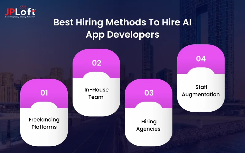 Best Hiring Methods To Hire AI App Developers
